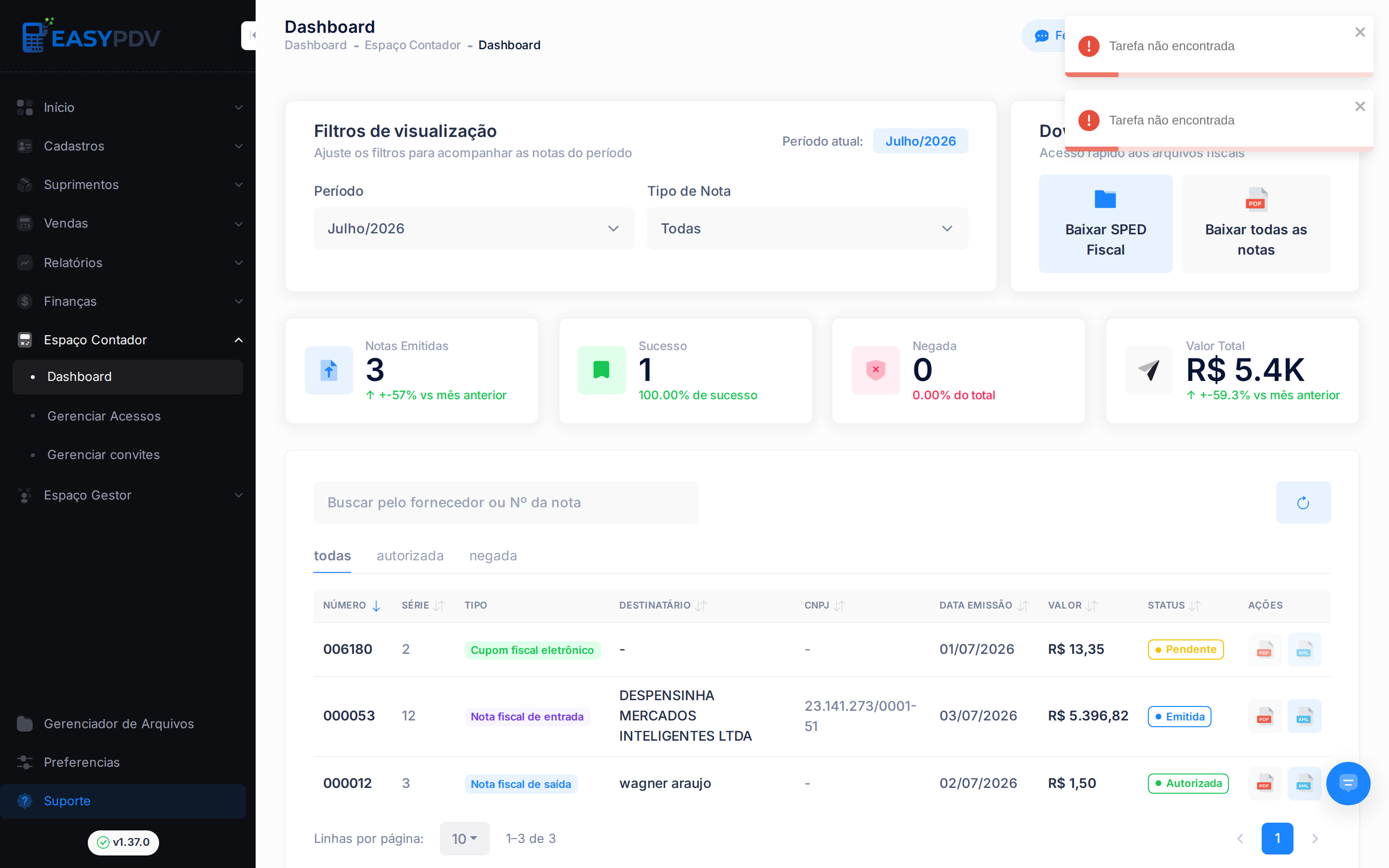 Dashboard fiscal do Espaço do Contador com filtros, cartões de resumo, downloads rápidos e tabela de notas fiscais
